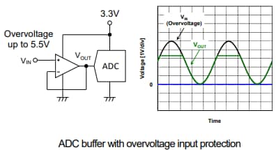 Application Circuit Diagram - Nisshinbo NJU7755x Rail-to-Rail I/O Op-Amps